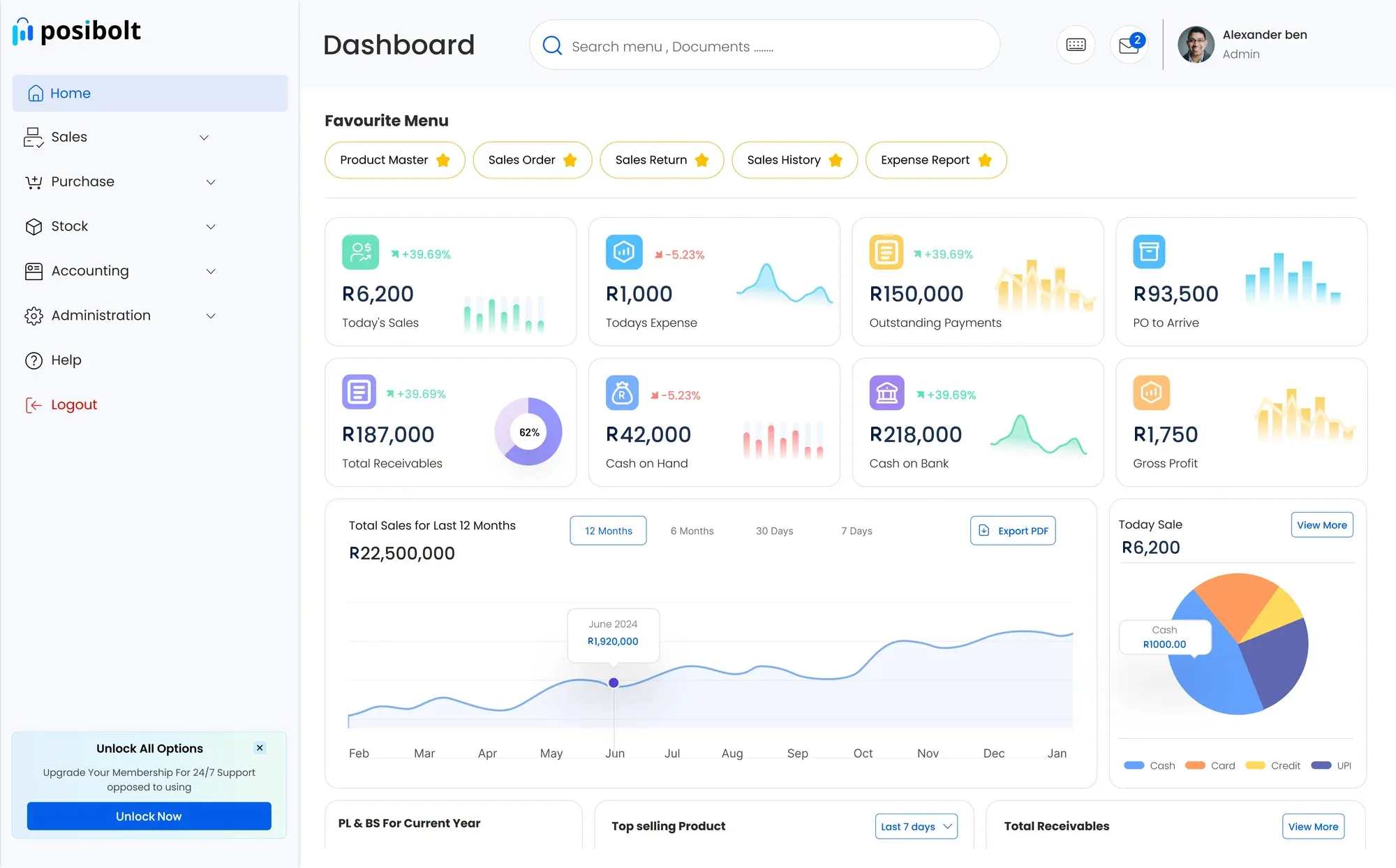 POSibolt dashboard in rands showing today's sales, expenses, outstanding payments, receivables, cash and a 12-month sales chart