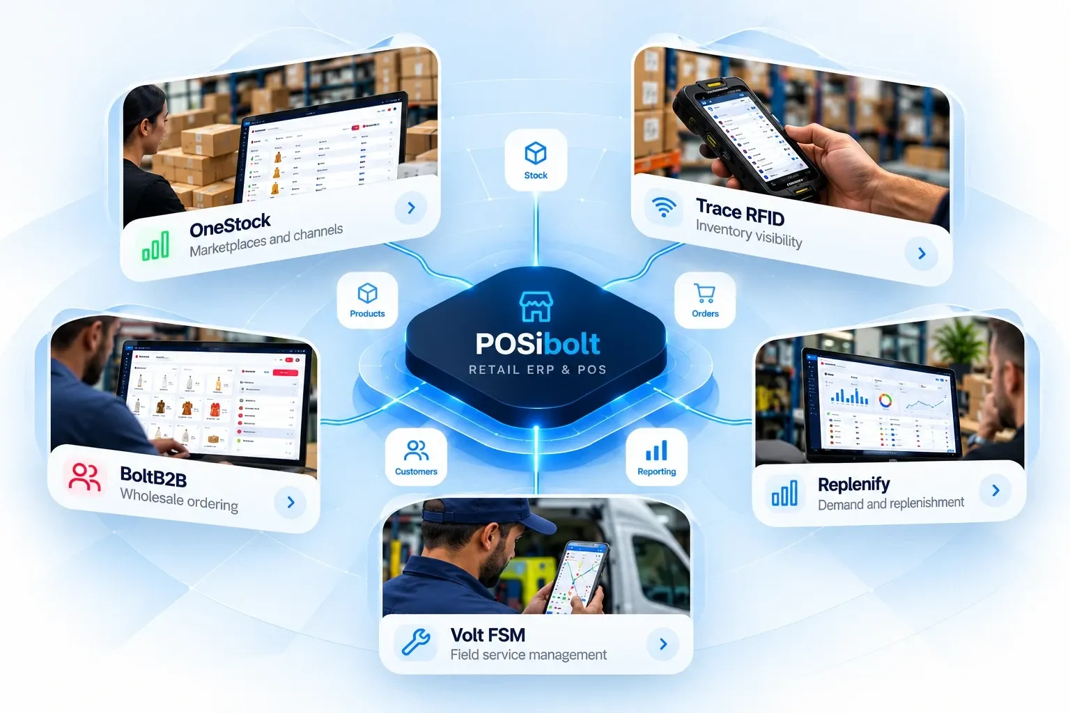 POSibolt, the retail ERP and POS core, connected to OneStock, Trace RFID, Replenify, BoltB2B and Volt FSM