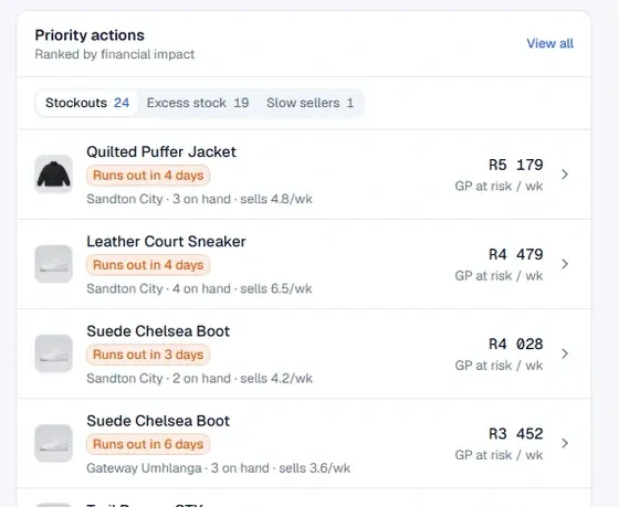 Priority actions list ranked by financial impact: stockouts, excess stock and slow sellers
