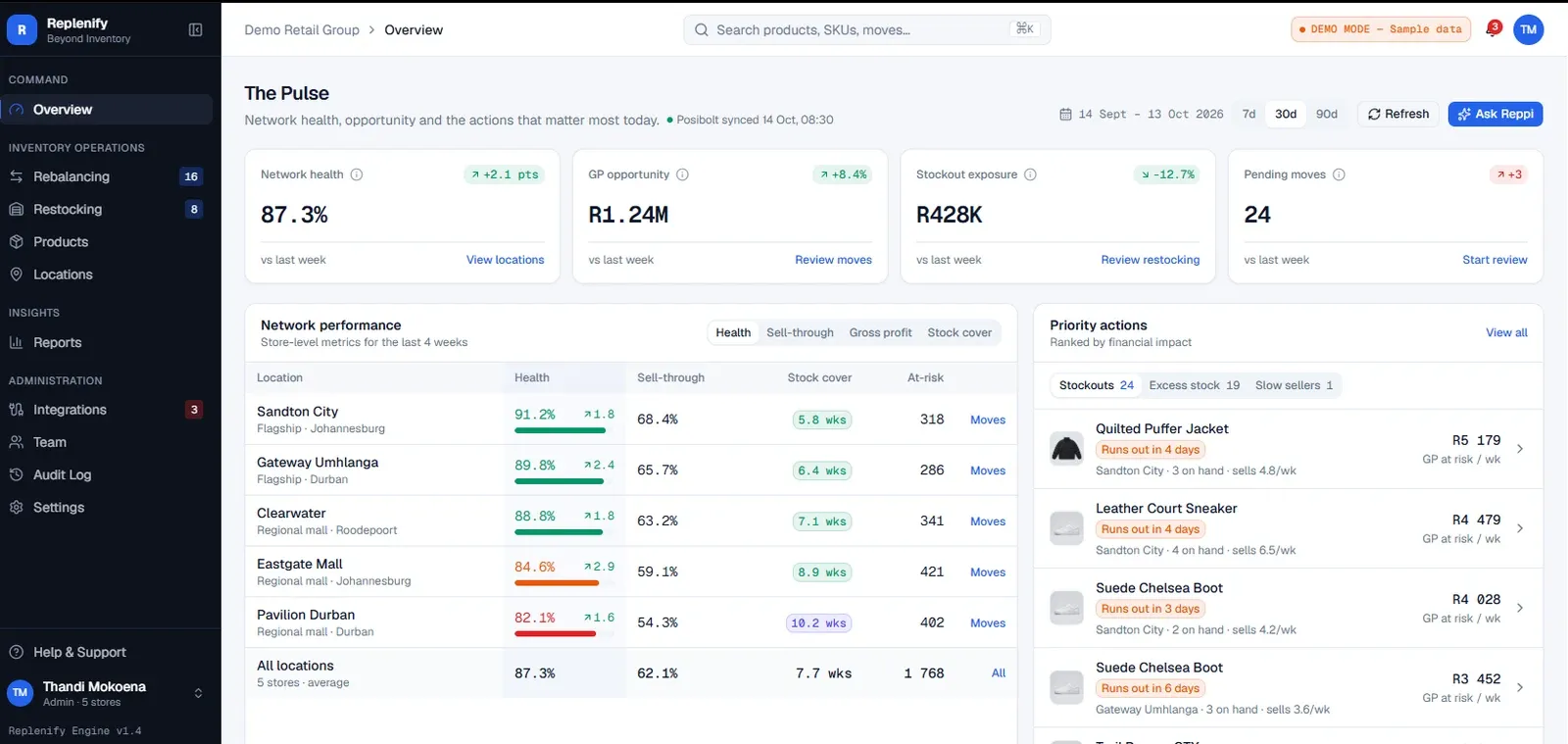 Replenify dashboard showing units to move and the estimated gross-profit impact