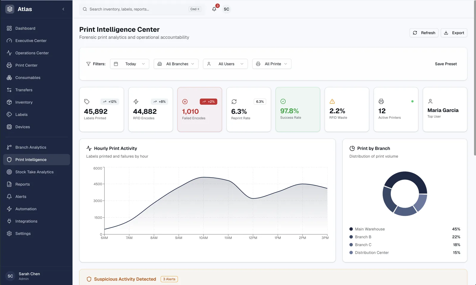 Trace RFID print-intelligence dashboard: labels printed, RFID encodes, success rate and hourly print activity